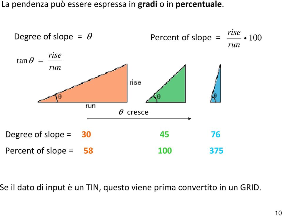 run θ cresce Degree of slope = 30 45 76 Percent of slope = 58 100