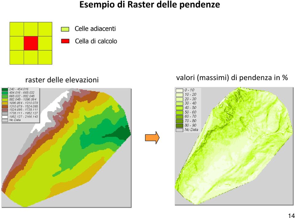 di calcolo raster delle