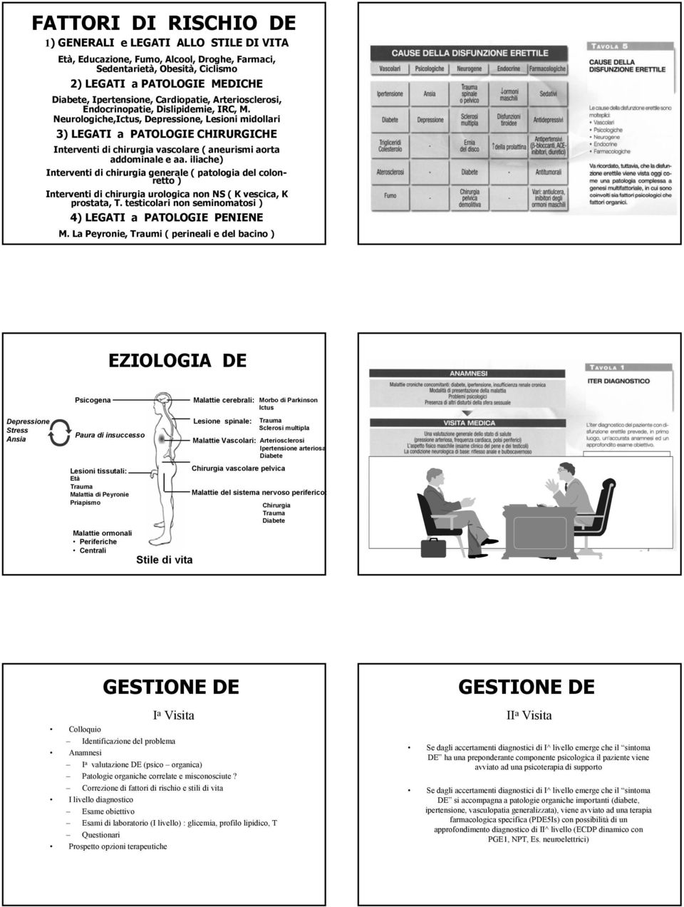 Neurologiche,Ictus, Depressione, Lesioni midollari 3) LEGATI a PATOLOGIE CHIRURGICHE Interventi di chirurgia vascolare ( aneurismi aorta addominale e aa.