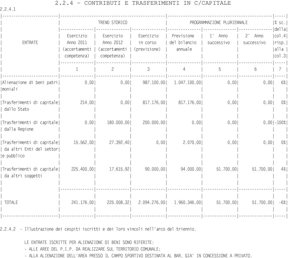 4 ENTRATE Anno 2011 Anno 2012 in corso del bilancio successivo successivo risp. (accertamenti (accertamenti (previsione) annuale alla competenza) competenza) col.