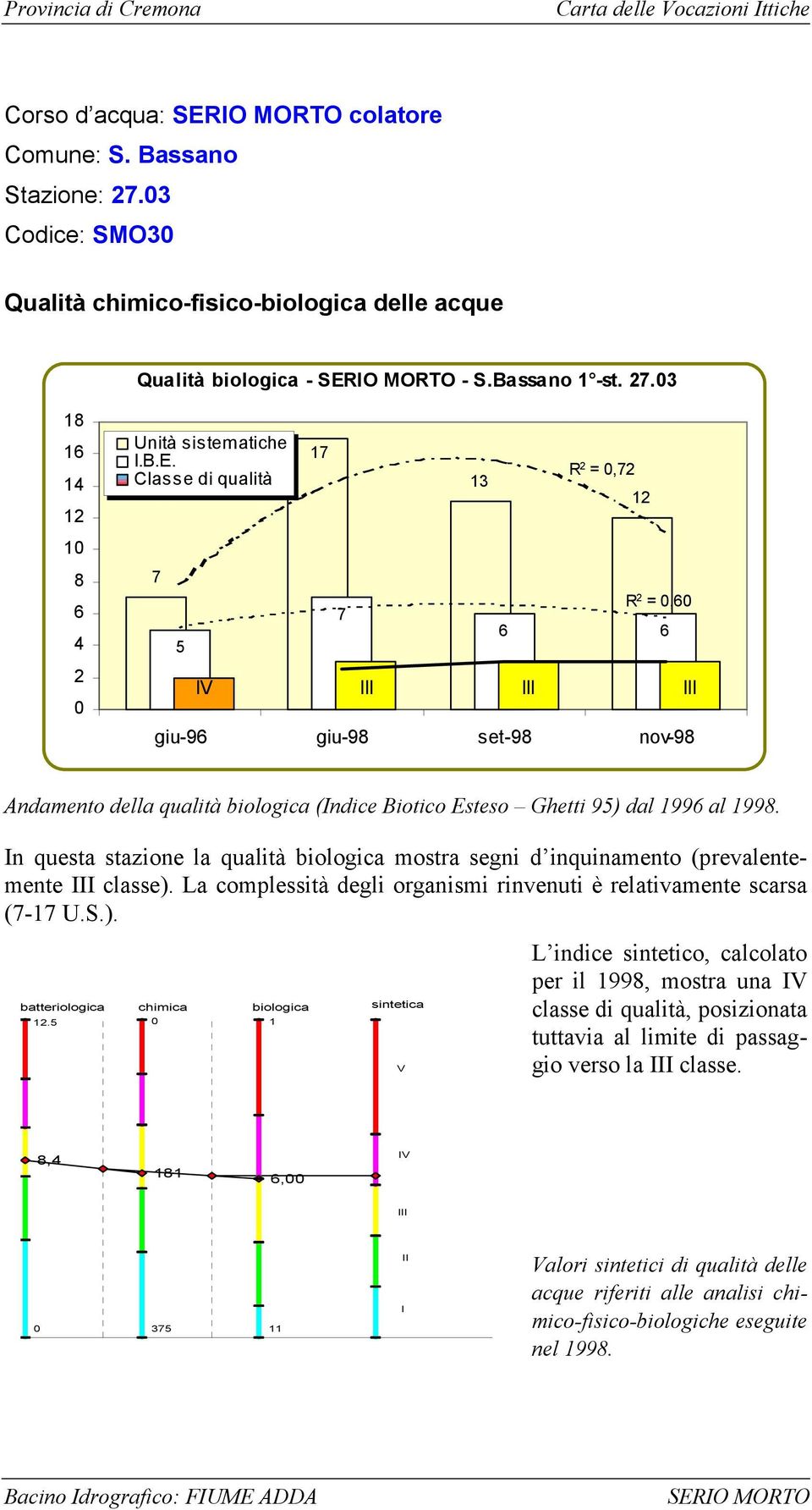 In questa stazione la qualità biologica mostra segni d inquinamento (prevalentemente III classe). La complessità degli organismi rinvenuti è relativamente scarsa (7-17 U.S.). batteriologica chimica biologica sintetica 1.