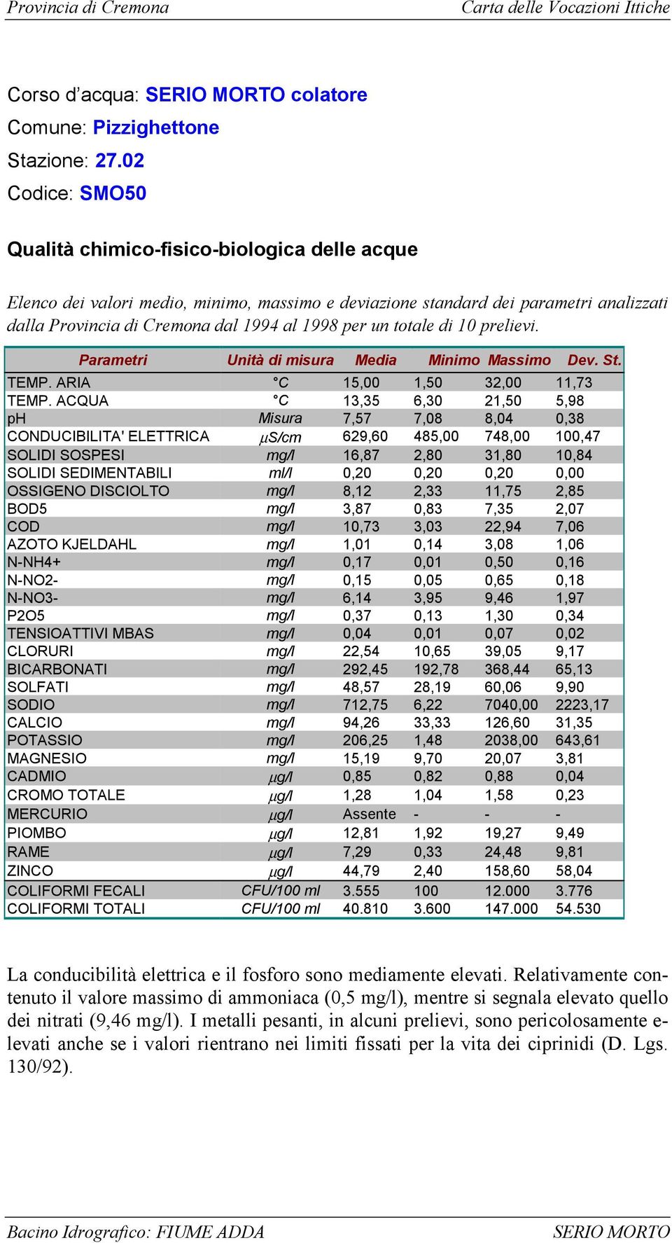 totale di 1 prelievi. Parametri Unità di misura Media Minimo Massimo Dev. St. TEMP. ARIA C 15, 1,5 3, 11,73 TEMP.