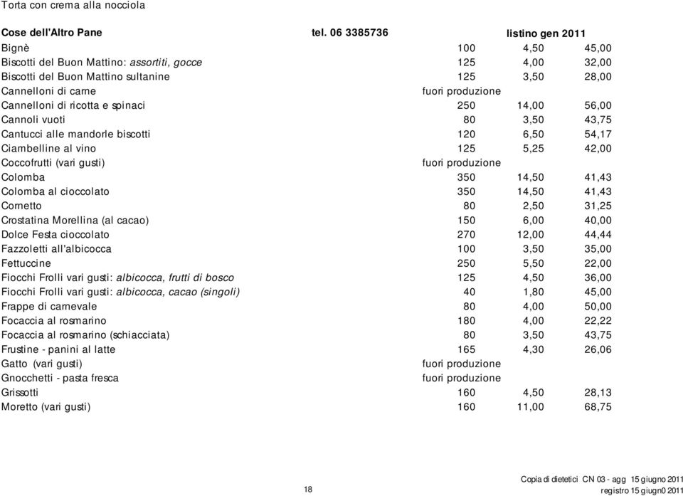 ricotta e spinaci 250 14,00 56,00 Cannoli vuoti 80 3,50 43,75 Cantucci alle mandorle biscotti 120 6,50 54,17 Ciambelline al vino 125 5,25 42,00 Coccofrutti (vari gusti) Colomba 350 14,50 41,43