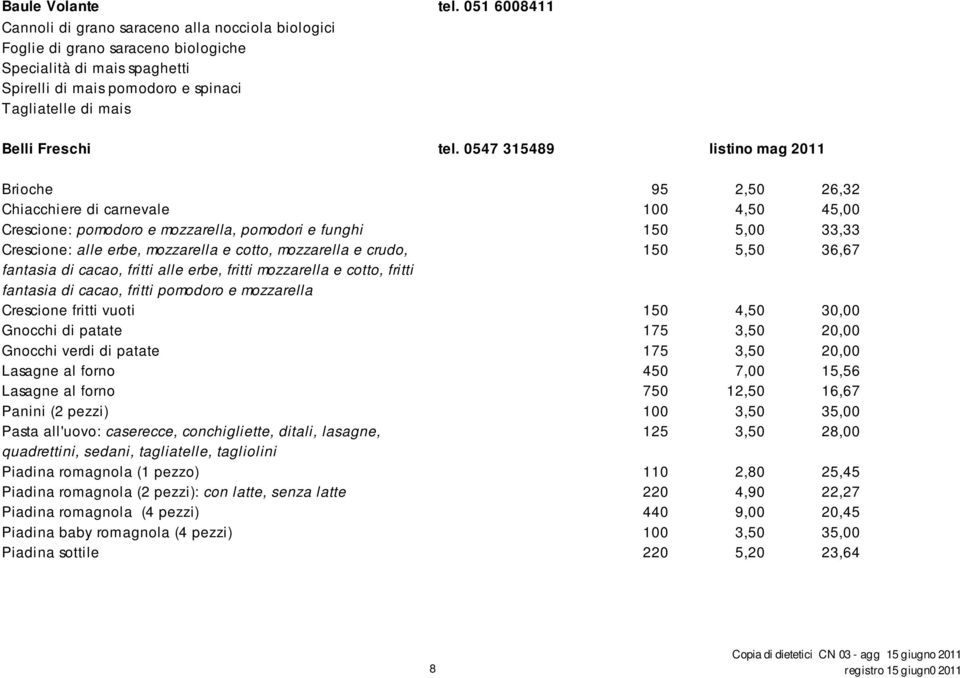 tel. 0547 315489 listino mag 2011 Brioche 95 2,50 26,32 Chiacchiere di carnevale 100 4,50 45,00 Crescione: pomodoro e mozzarella, pomodori e funghi 150 5,00 33,33 Crescione: alle erbe, mozzarella e