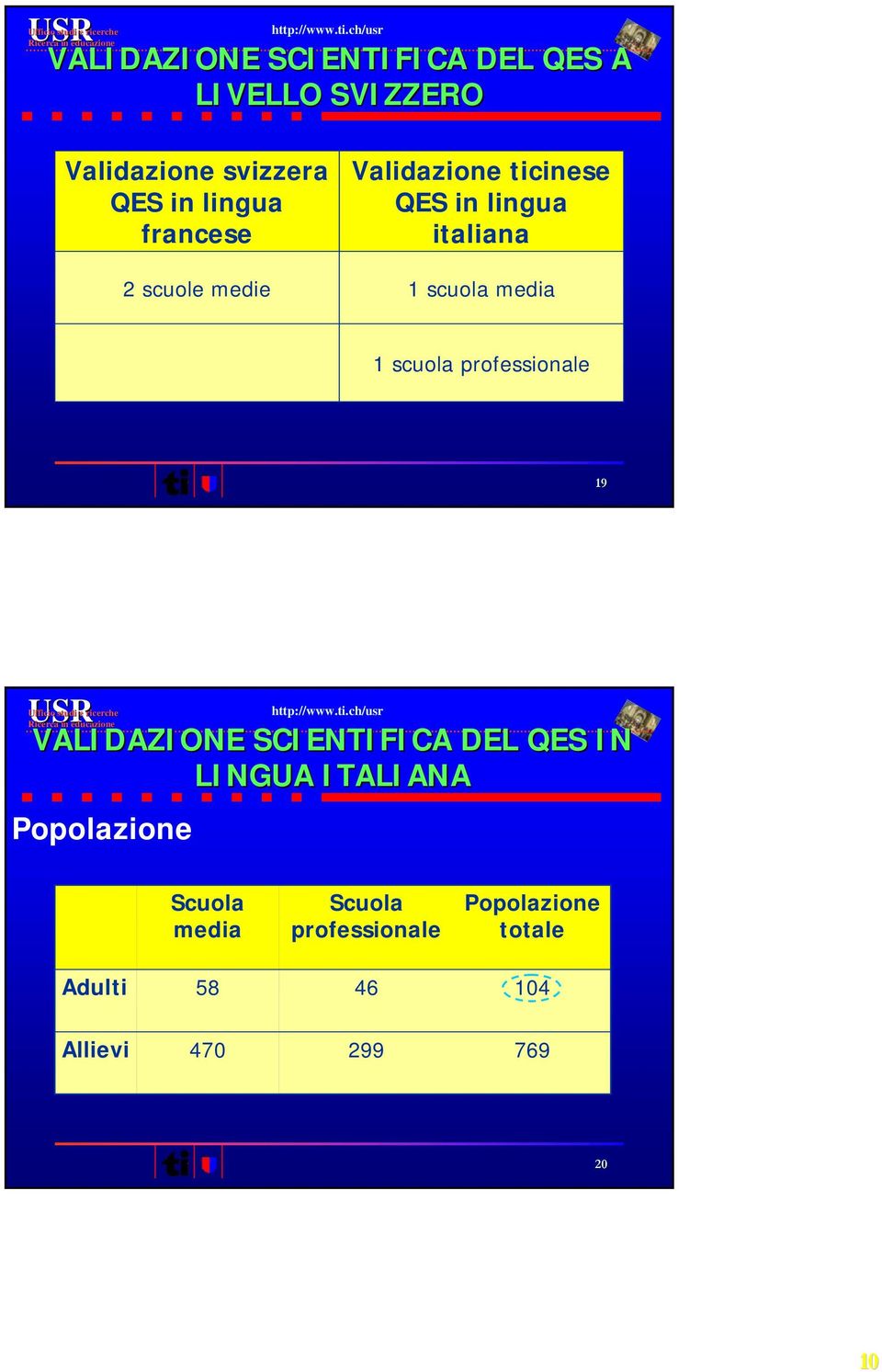 scuola professionale 19 VALIDAZIONE SCIENTIFICA DEL QES IN LINGUA ITALIANA Popolazione