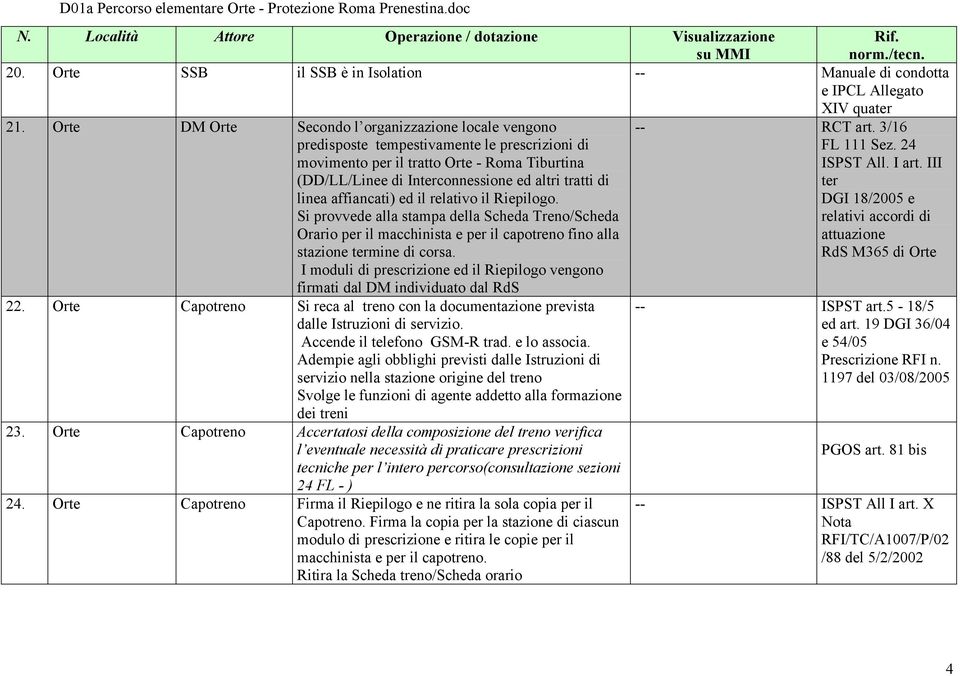 linea affiancati) ed il relativo il Riepilogo. Si provvede alla stampa della Scheda Treno/Scheda Orario per il macchinista e per il capotreno fino alla stazione termine di corsa.