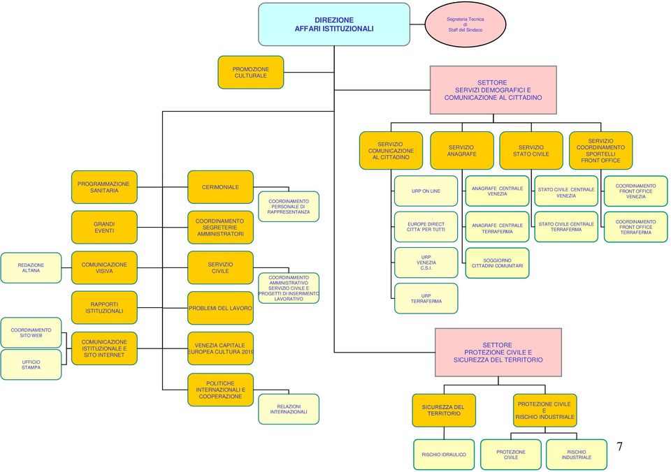 CITTA PER TUTTI ANAGRAFE CENTRALE STATO CIVILE CENTRALE FRONT OFFICE REDAZIONE ALTANA COMUNICAZIONE VISIVA RAPPORTI ISTITUZIONALI CIVILE PROBLEMI DEL LAVORO AMMINISTRATIVO CIVILE E PROGETTI DI