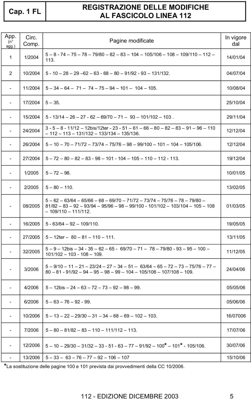 25/10/04-15/2004 5-13/14 26 27-62 69/70 71 93 101/102 103. 29/11/04-24/2004 3-5 8-11/12 12bis/12ter - 23-51 61 66 80 82 83 91 96 110 112 113 131/132 133/134 135/136.