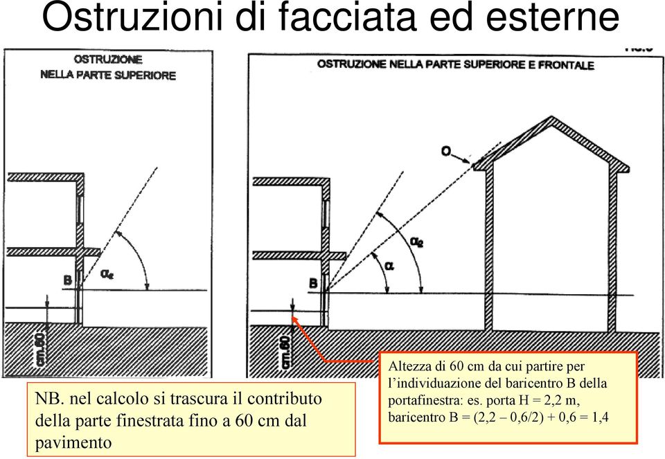 60 cm dal pavimento Altezza di 60 cm da cui partire per l