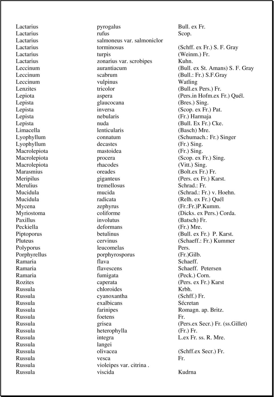 in Hofm.ex Fr.) Quél. Lepista glaucocana (Bres.) Sing. Lepista inversa (Scop. ex Fr.) Pat. Lepista nebularis (Fr.) Harmaja Lepista nuda (Bull. Ex Fr.) Cke. Limacella lenticularis (Basch) Mre.