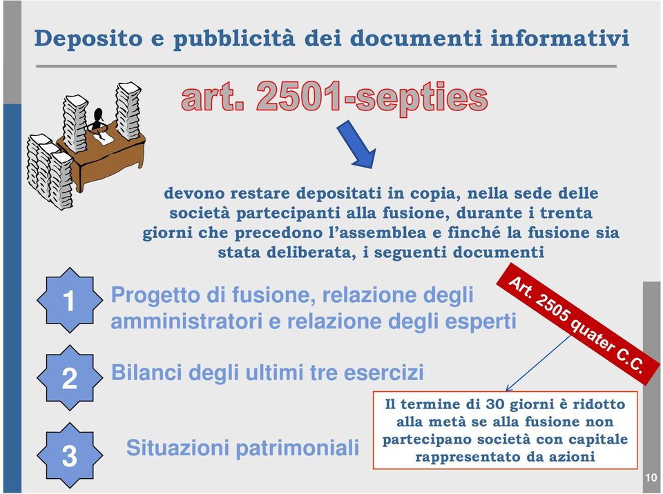 Progetto di fusione, relazione degli amministratori e relazione degli esperti 2 3 Bilanci degli ultimi tre esercizi Situazioni