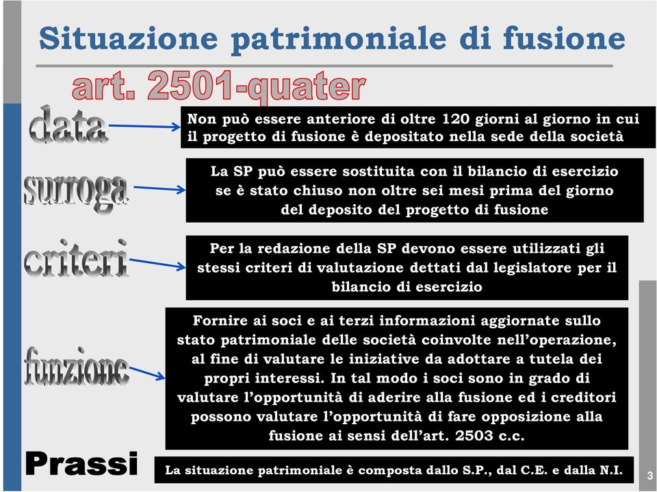 dettati dal legislatore per il bilancio di esercizio Fornire ai soci e ai terzi informazioni aggiornate sullo stato patrimoniale delle società coinvolte nell operazione, al fine di valutare le