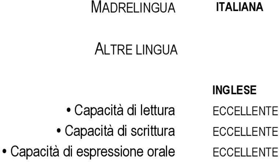 scrittura Capacità di espressione