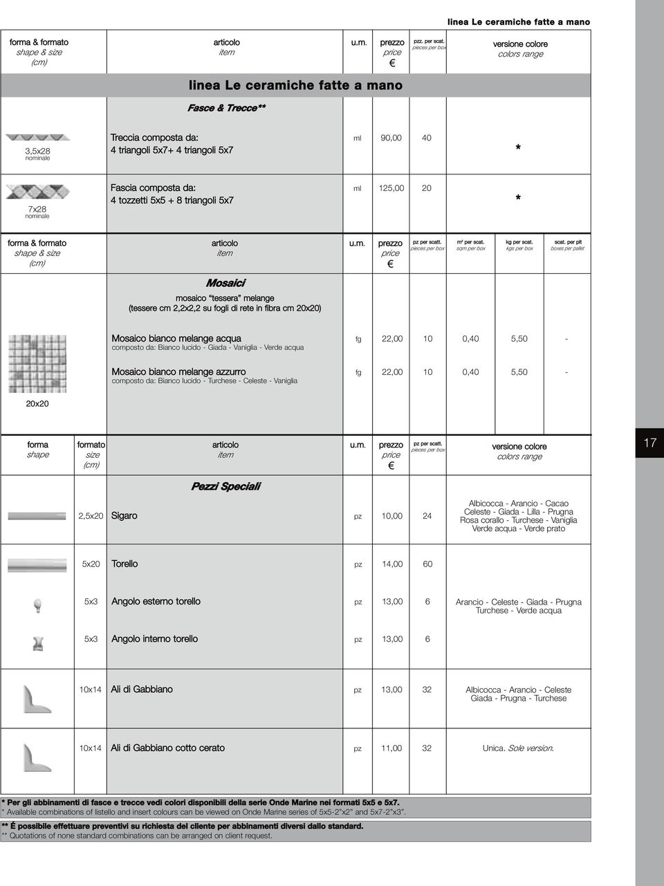 formato shape & size pz per scatt. m 2 per scat. sqm per box kg per scat. kgs per box scat.