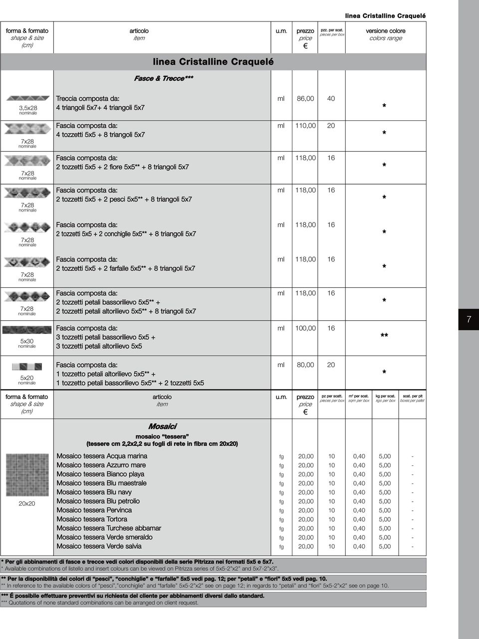 Fascia composta da: ml 110,00 20 4 tozzetti 5x5 + 8 triangoli 5x7 * Fascia composta da: ml 118,00 16 2 tozzetti 5x5 + 2 fiore 5x5** + 8 triangoli 5x7 * Fascia composta da: ml 118,00 16 2 tozzetti 5x5