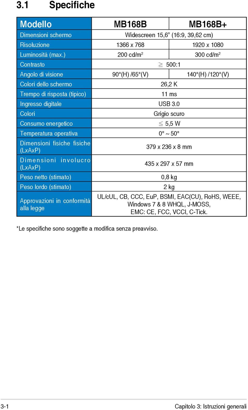 0 Colori Consumo energetico Grigio scuro 5,5 W Temperatura operativa 0 ~ 50 Dimensioni fisiche fisiche (LxAxP) Dimensioni involucro (LxAxP) Peso netto (stimato) Peso lordo (stimato) Approvazioni