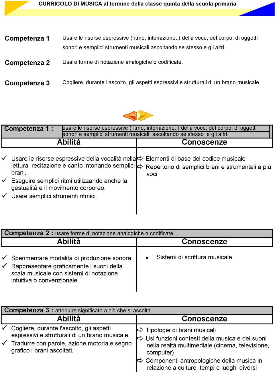 .) della voce, del corpo, di oggetti sonori Usare le risorse espressive della vocalità nella lettura, recitazione e canto intonando semplici brani.