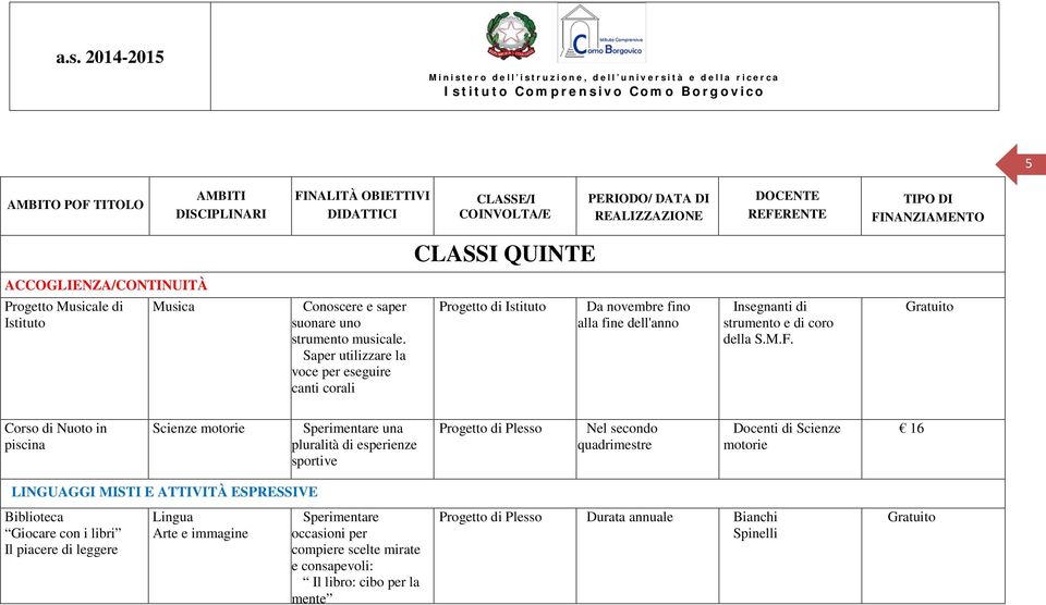 strumento e di coro della S.M.F.