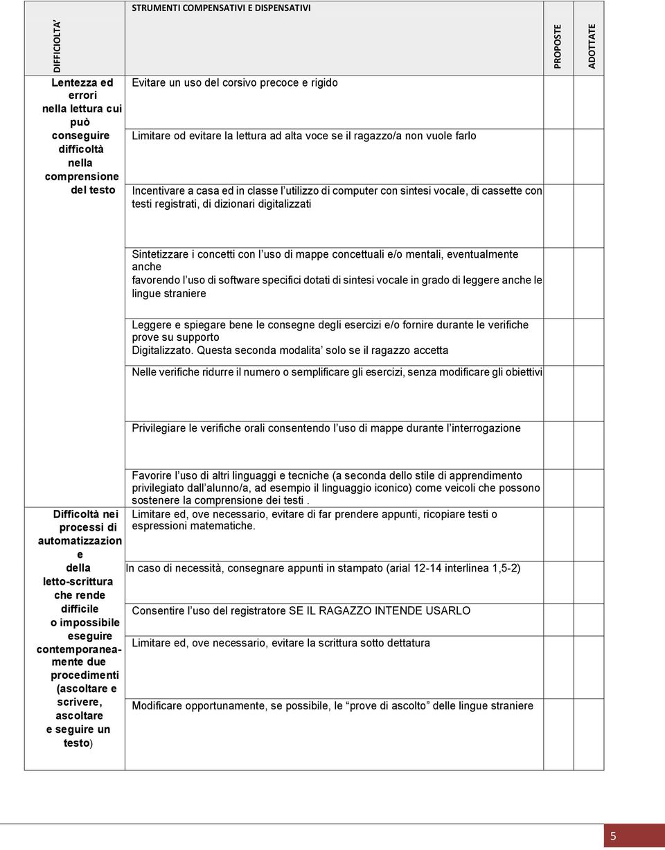 dizionari digitalizzati Sintetizzare i concetti con l uso di mappe concettuali e/o mentali, eventualmente anche favorendo l uso di software specifici dotati di sintesi vocale in grado di leggere