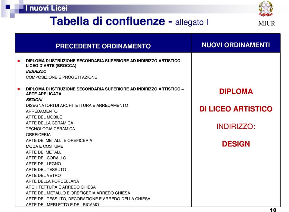 DELLA CERAMICA TECNOLOGIA CERAMICA OREFICERIA ARTE DEI METALLI E OREFICERIA MODA E COSTUME ARTE DEI METALLI ARTE DEL CORALLO ARTE DEL LEGNO ARTE DEL TESSUTO ARTE DEL VETRO ARTE DELLA PORCELLANA