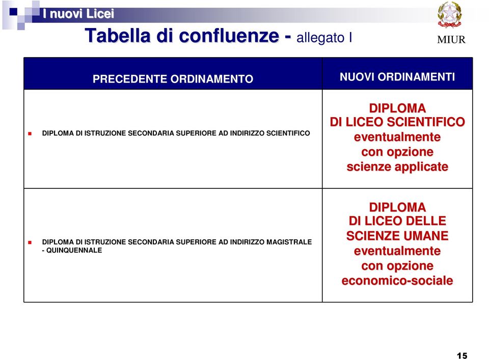 eventualmente con opzione scienze applicate DIPLOMA DI ISTRUZIONE SECONDARIA SUPERIORE AD