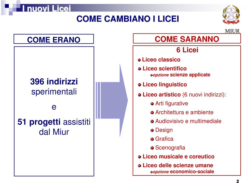 Liceo artistico (6 nuovi indirizzi): Arti figurative Architettura e ambiente Audiovisivo e multimediale