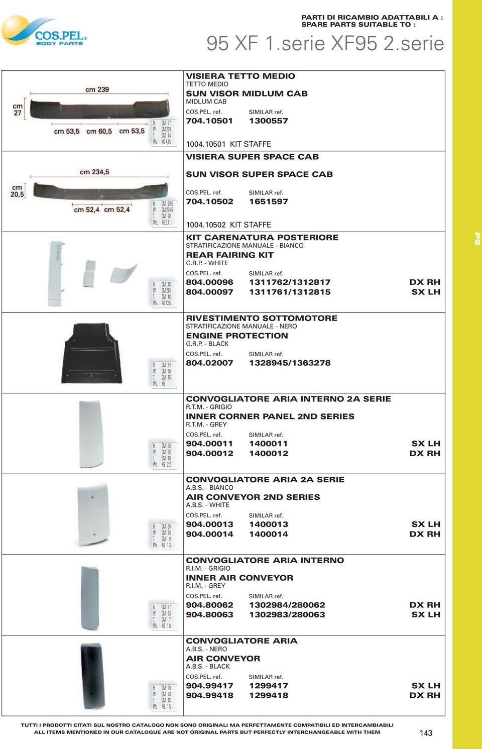 10502 KIT STAFFE KIT CARENATURA POSTERIORE STRATIFICAZIONE MANUALE - BIANCO REAR FAIRING KIT G.R.P. - WHITE H. CM 40 W. CM 210 T. CM 40 We. KG 13,5 804.00096 804.