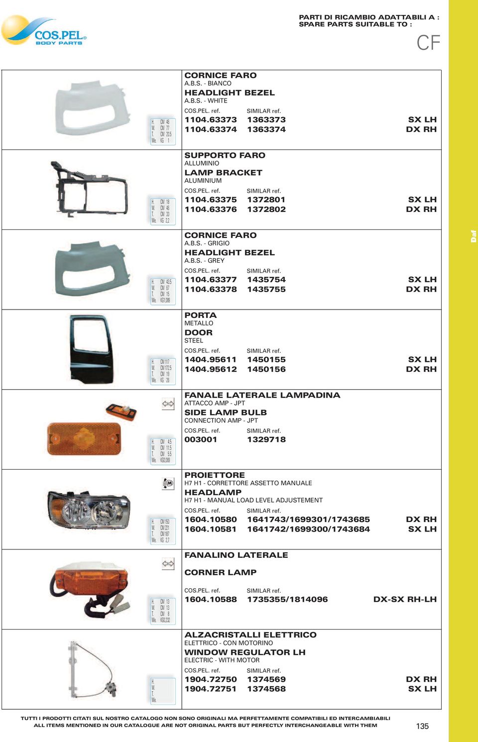 63378 1435754 1435755 PORTA METALLO DOOR STEEL H. CM 117 W. CM 172.5 T. CM 19 We. KG 26 1404.95611 1404.95612 1450155 1450156 H. CM 4.5 W. CM 11.5 T. CM 5.5 We. KG0,069 H. CM 150 W. CM 221 T.