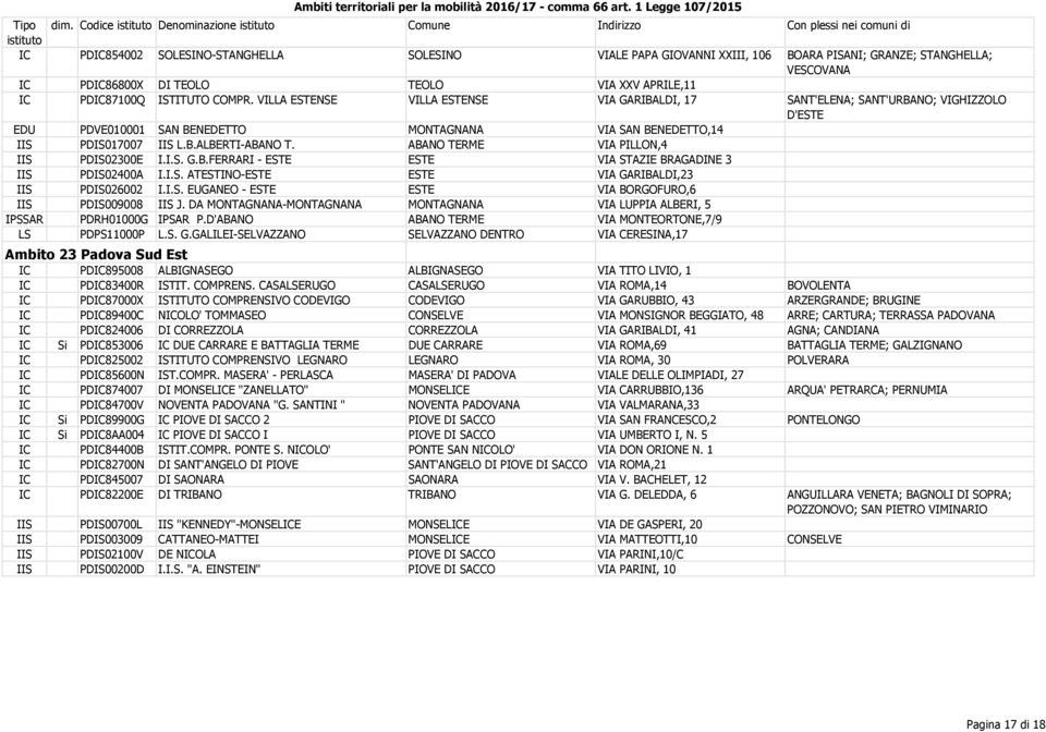 TEOLO TEOLO VIA XXV APRILE,11 IC PDIC87100Q ISTITUTO COMPR.