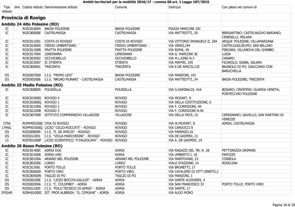 CASTELMASSA CASTELMASSA VIA MATTEOTTI, 30 BERGANTINO; CASTELNUOVO BARIANO; CENESELLI; MELARA IC ROIC811001 COSTA DI ROVIGO COSTA DI ROVIGO VIA VITTORIO EMANUELE II, 204 ARQUA' POLESINE; VILLAMARZANA