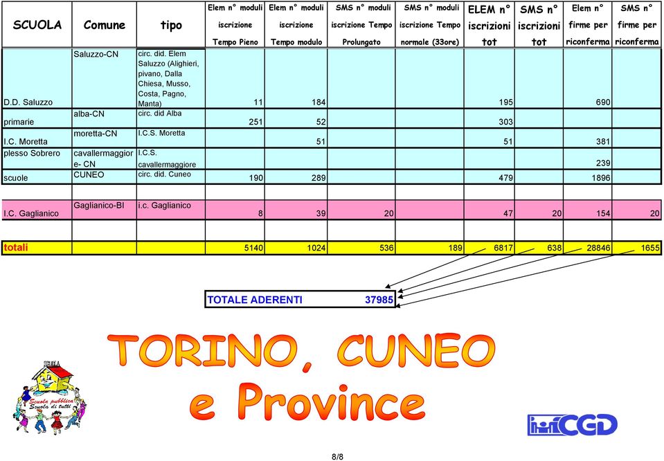 Cuneo moduli moduli circ. did.