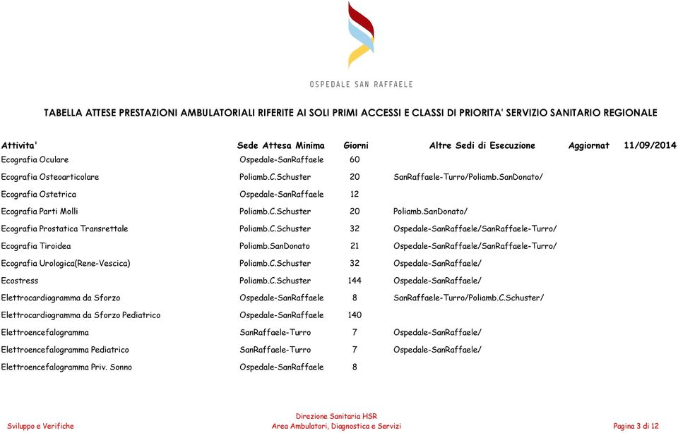 SanDonato 21 Ospedale-SanRaffaele/SanRaffaele-Turro/ Ecografia Urologica(Rene-Vescica) Poliamb.C.