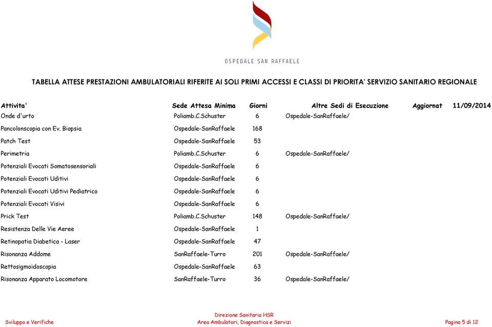 Schuster 6 Ospedale-SanRaffaele/ Potenziali Evocati Somatosensoriali Ospedale-SanRaffaele 6 Potenziali Evocati Uditivi Ospedale-SanRaffaele 6 Potenziali Evocati Uditivi Pediatrico