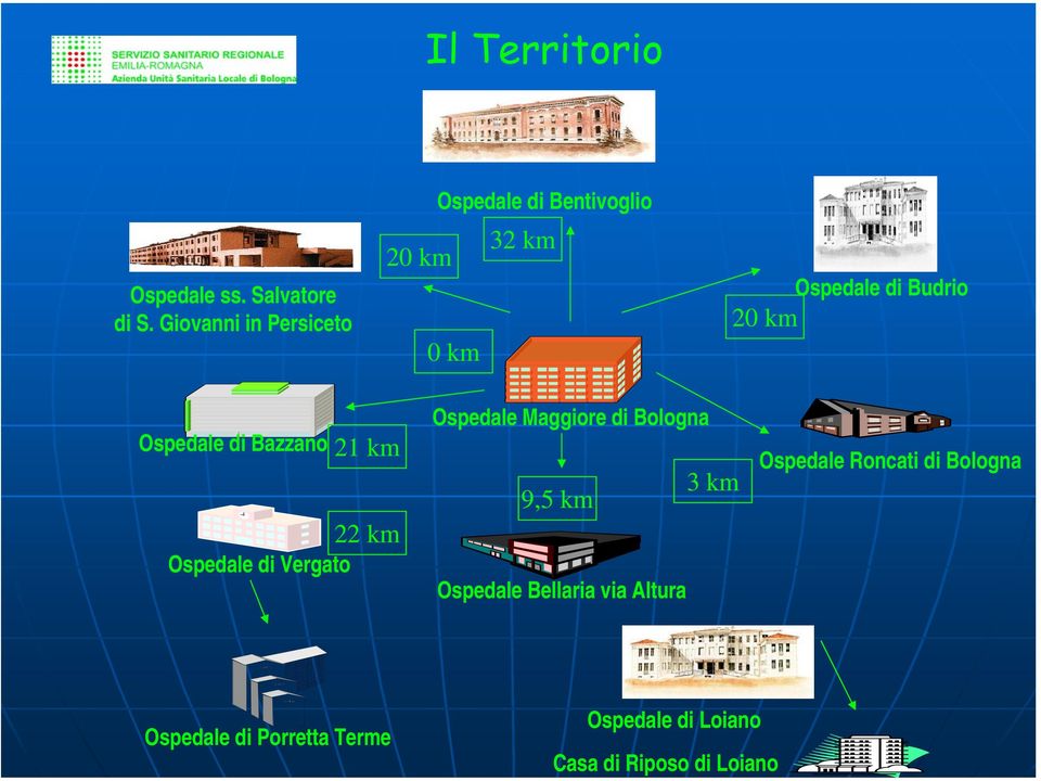 Ospedale di Bazzano 21 km 22 km Ospedale di Vergato Ospedale Maggiore di Bologna 3 km