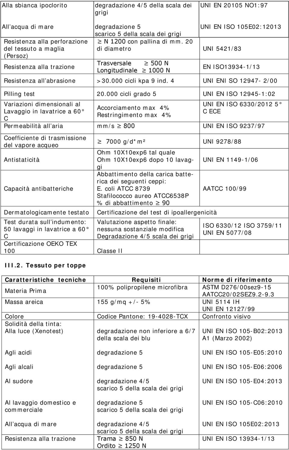 4 UNI ENI SO 12947-2/00 Pilling test 20.