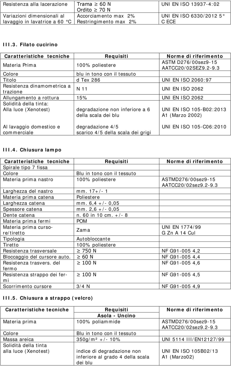 3 Colore blu in tono con il tessuto Titolo d Tex 286 UNI EN ISO 2060:97 Resistenza dinamometrica a trazione N 11 UNI EN ISO 2062 Allungamento a rottura 15% UNI EN ISO 2062 Solidità della tinta: Alla