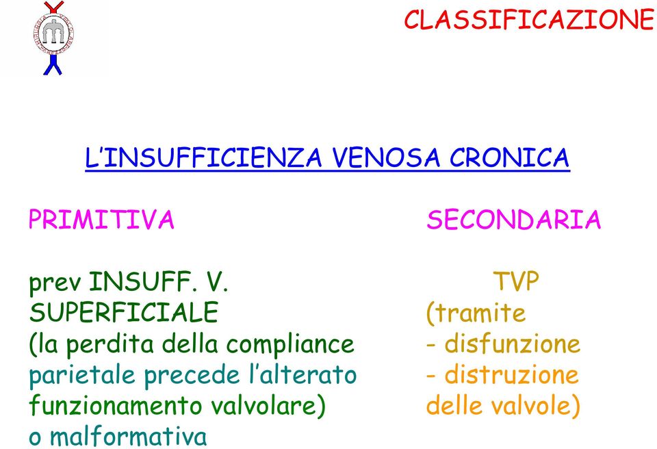 SUPERFICIALE (la perdita della compliance parietale precede l