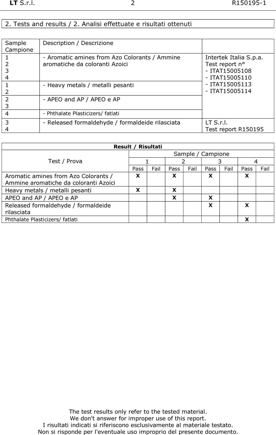 AP - Phthalate Plasticizers/ fatlati - Released formaldehyde / formaldeide rilasciata Intertek Italia S.p.a. Test report n - ITAT500508 - ITAT50050 - ITAT5005 - ITAT5005 LT S.