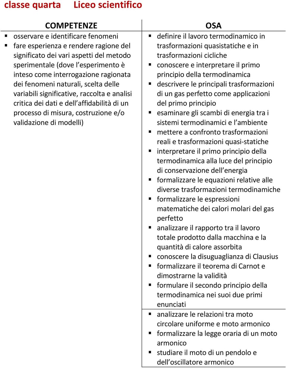 validazione di modelli) OSA definire il lavoro termodinamico in trasformazioni quasistatiche e in trasformazioni cicliche conoscere e interpretare il primo principio della termodinamica descrivere le