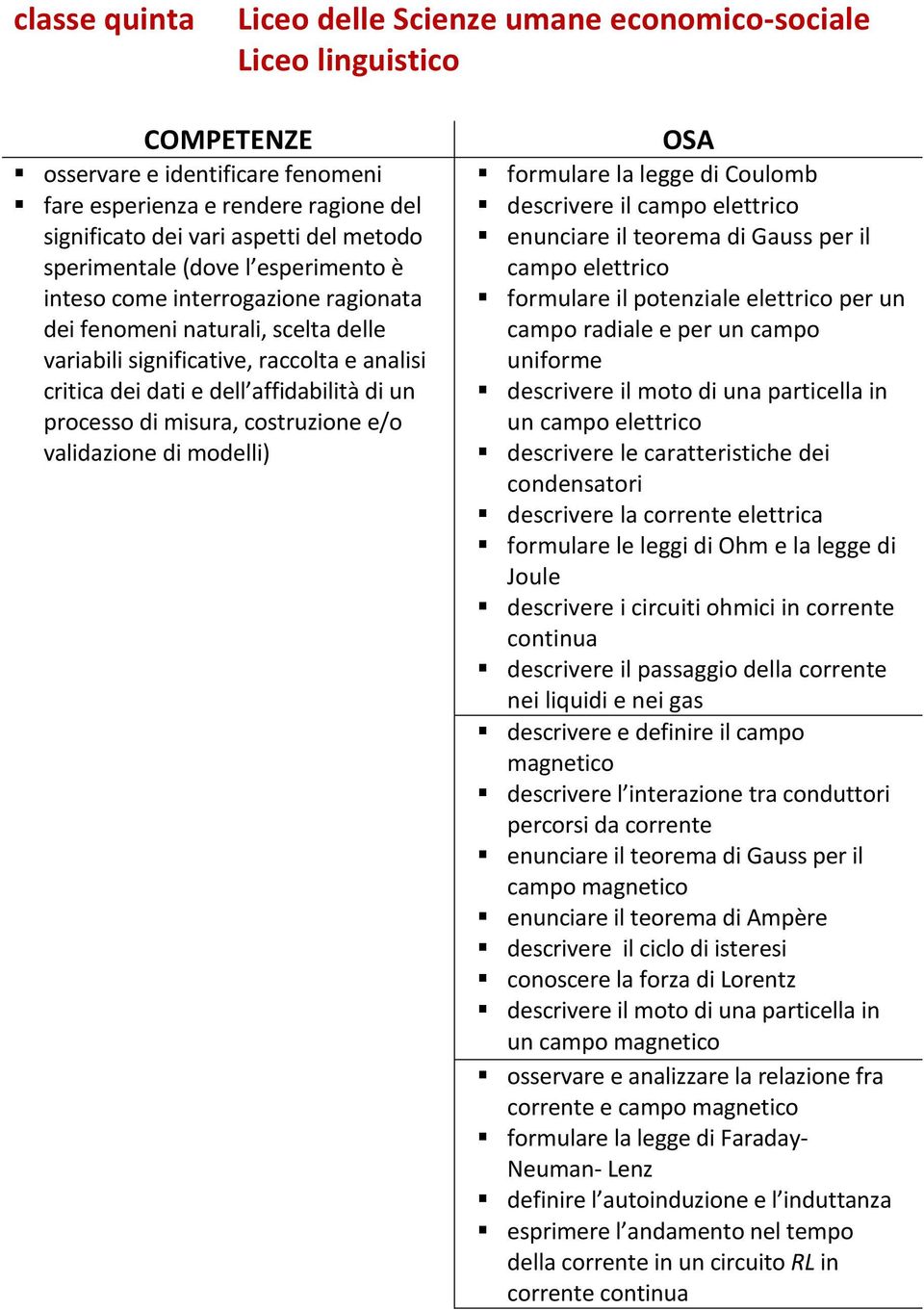 processo di misura, costruzione e/o validazione di modelli) OSA formulare la legge di Coulomb descrivere il campo elettrico enunciare il teorema di Gauss per il campo elettrico formulare il