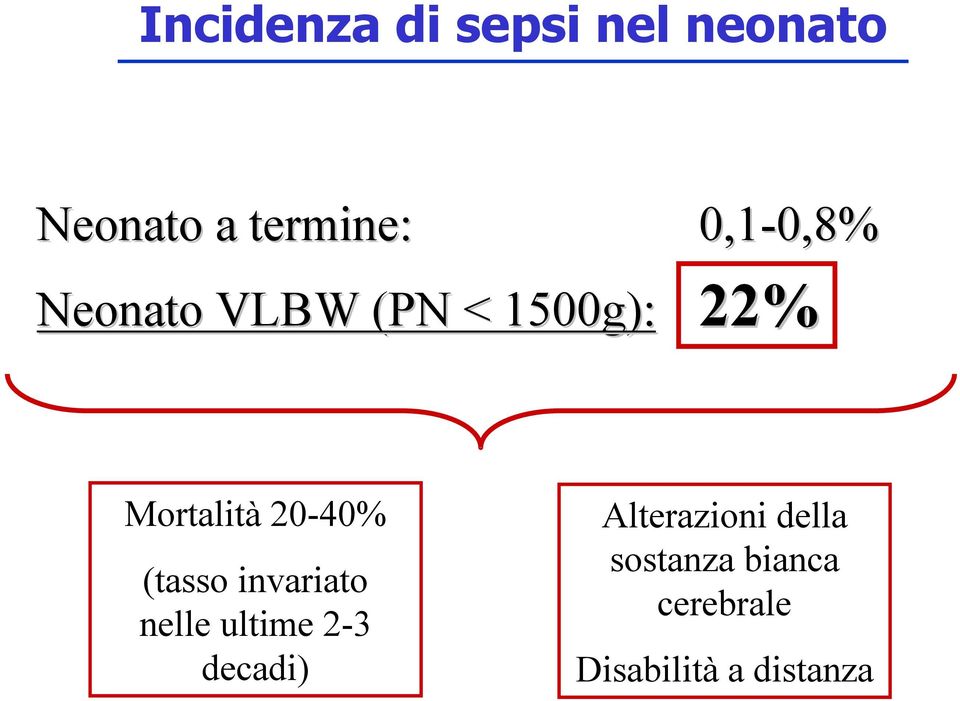 20-40% (tasso invariato nelle ultime 2-3 decadi)