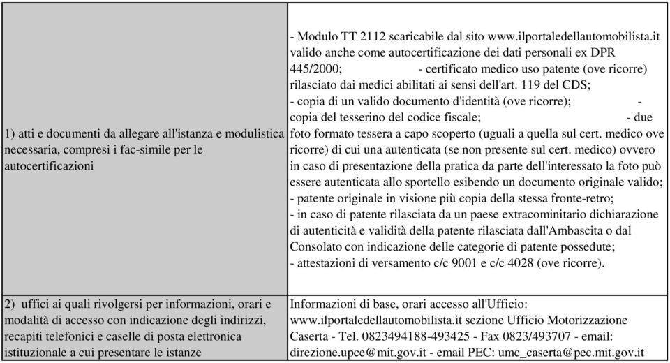 119 del CDS; - copia di un valido documento d'identità (ove ricorre); - copia del tesserino del codice fiscale; - due 1) atti e documenti da allegare all'istanza e modulistica foto formato tessera a