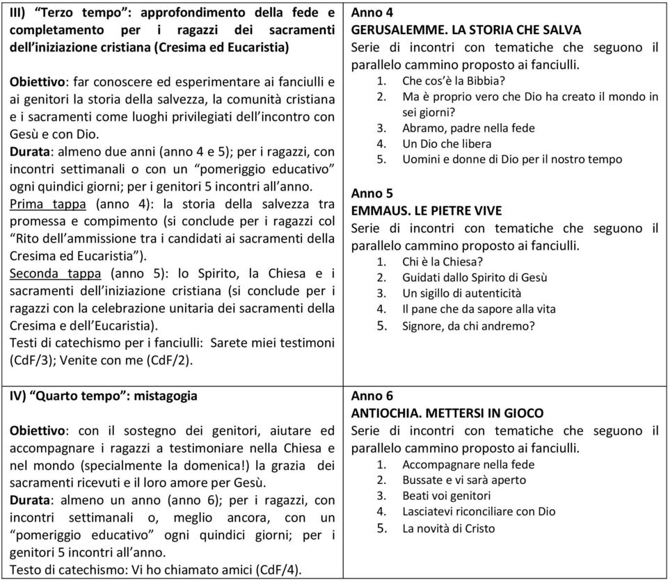 Durata: almeno due anni (anno 4 e 5); per i ragazzi, con incontri settimanali o con un pomeriggio educativo ogni quindici giorni; per i genitori 5 incontri all anno.