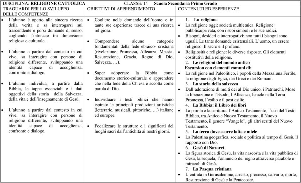 pubblica/privata, con i suoi simboli e le sue radici. cogliendo l intreccio tra dimensione Bisogni, desideri e interrogativi: non tutti i bisogni sono religiosa e culturale.