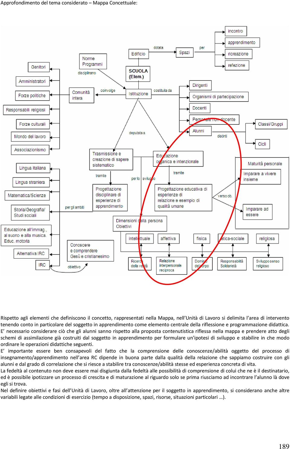 E necessario considerare ciò che gli alunni sanno rispetto alla proposta contenutistica riflessa nella mappa e prendere atto degli schemi di assimilazione già costruiti dal soggetto in apprendimento