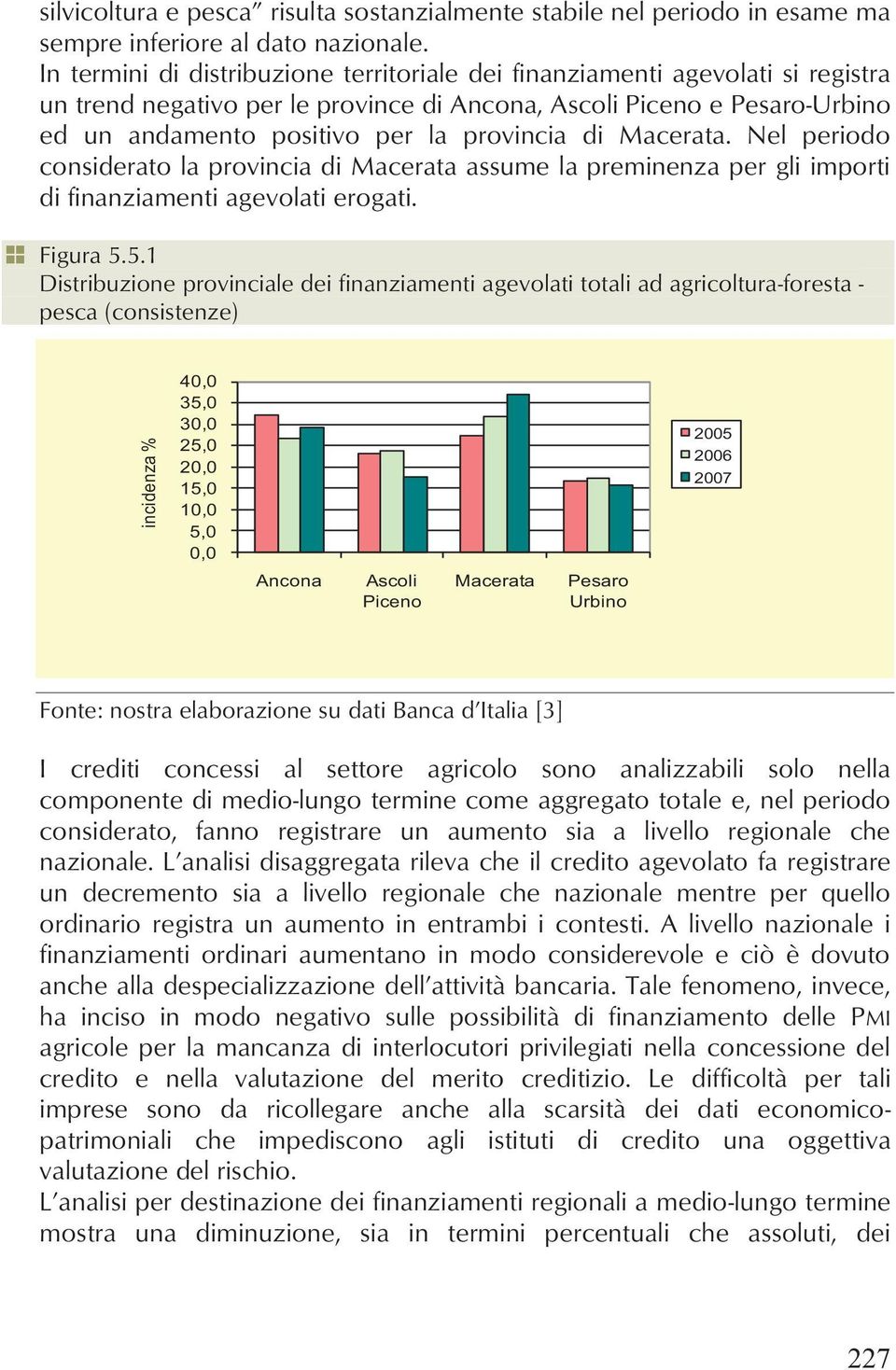 di Macerata. Nel periodo considerato la provincia di Macerata assume la preminenza per gli importi di finanziamenti agevolati erogati. Figura 5.