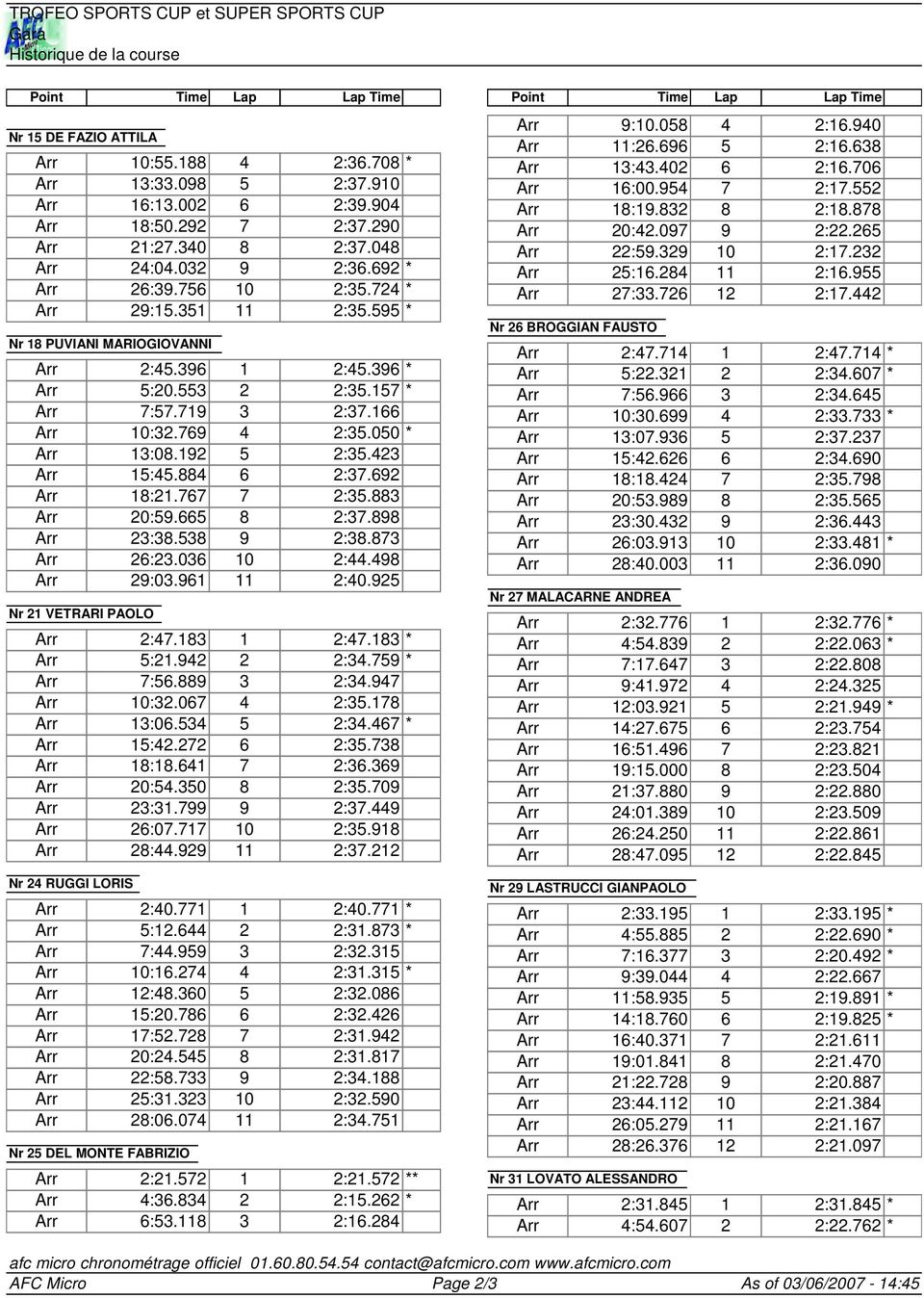 050 * Arr 13:08.192 5 2:35.423 Arr 15:45.884 6 2:37.692 Arr 18:21.767 7 2:35.883 Arr 20:59.665 8 2:37.898 Arr 23:38.538 9 2:38.873 Arr 26:23.036 10 2:44.498 Arr 29:03.961 11 2:40.