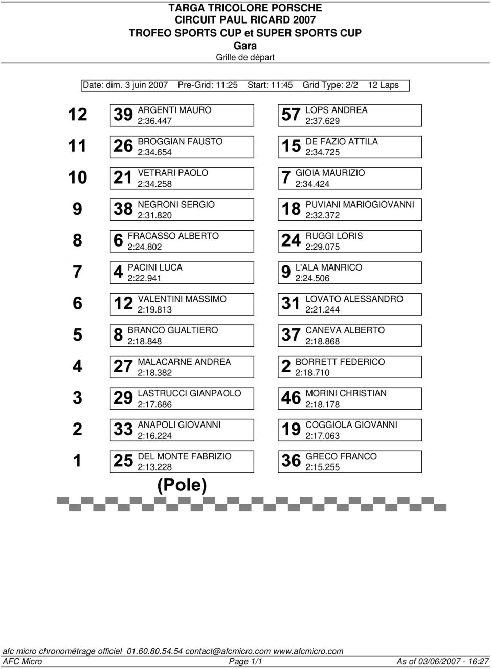 686 ANAPOLI GIOVANNI 2:16.224 DEL MONTE FABRIZIO 2:13.228 LOPS ANDREA 2:37.629 DE FAZIO ATTILA 2:34.725 GIOIA MAURIZIO 2:34.424 PUVIANI MARIOGIOVANNI 2:32.372 RUGGI LORIS 2:29.