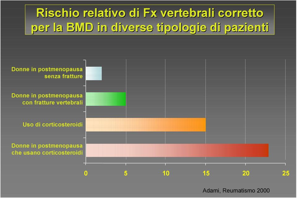 postmenopausa con fratture vertebrali Uso di corticosteroidi Donne in