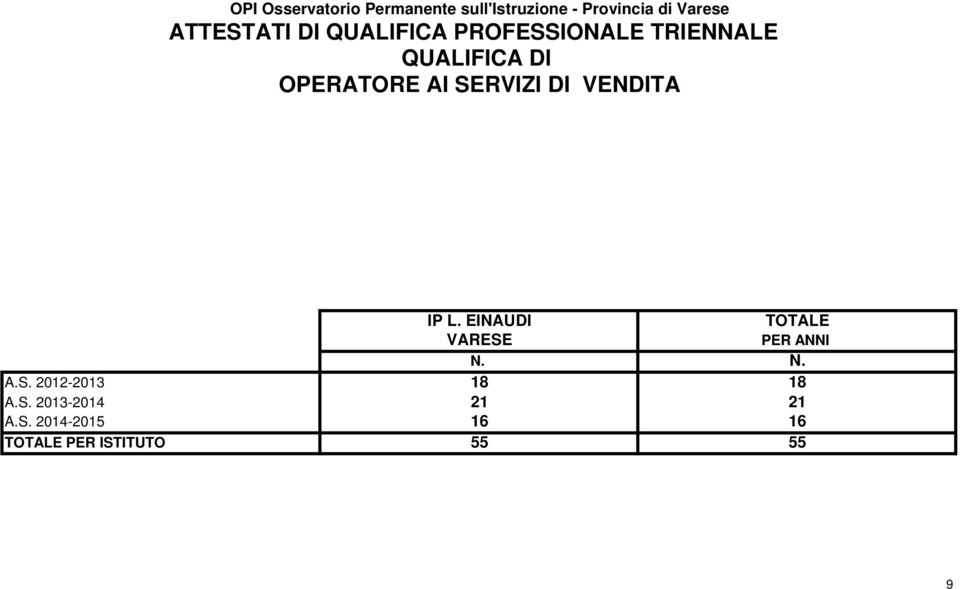 S. 2013-2014 21 21 A.S. 2014-2015 16 16